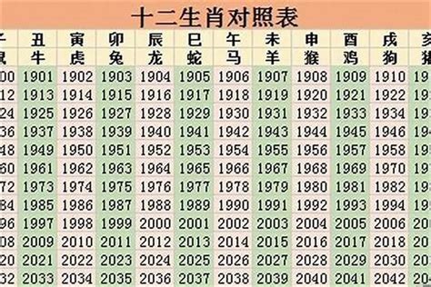 2026年五行|2026年出生的属什么,2026年是什么生肖